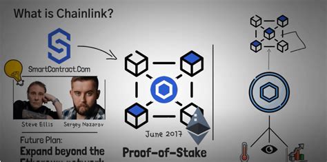 chainlink oracle.